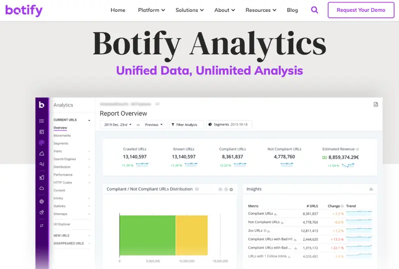 Botify Analytics