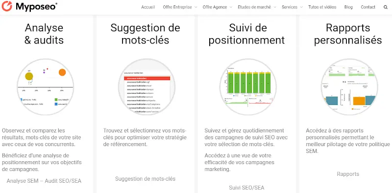 Myposeo les différents outils SEO & SEA