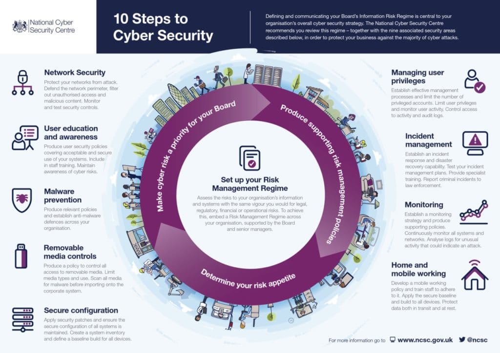 Dix Pratiques Essentielles Pour Améliorer La Cybersécurité De Votre