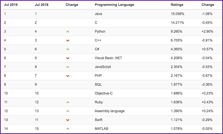 C Ou Vb Net Le Choix Du Langage Blog Les Jeudis