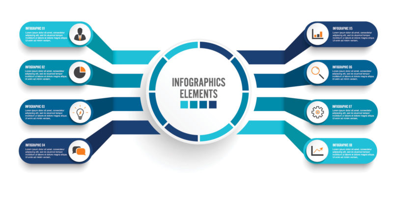 design d'infographies