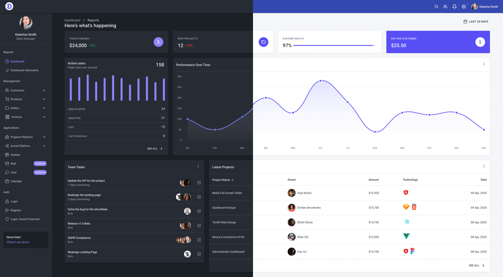 Comment utiliser le framework React JS - Blog Les Jeudis