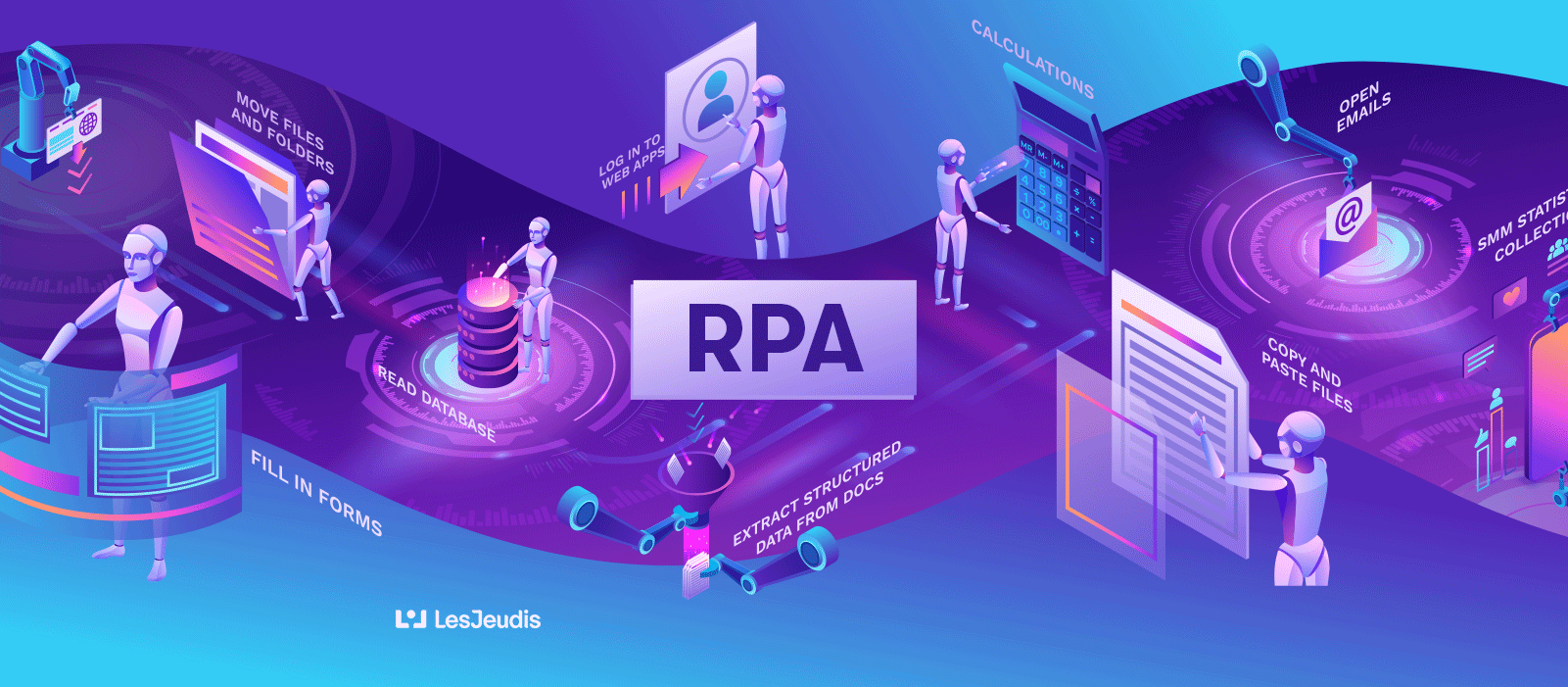 Le processus du RPA (Robotic Process Automation)