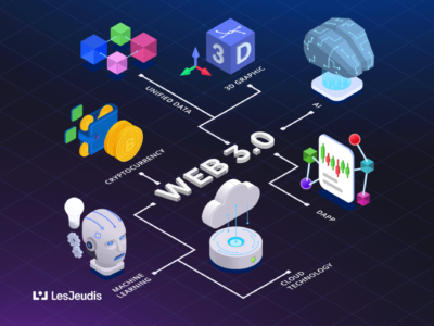 Architecture Web3, la blockchain